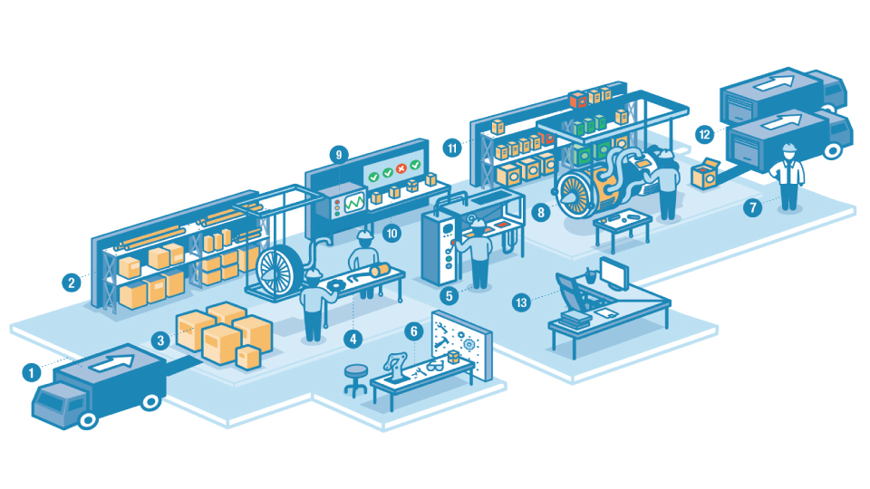 ManufacturingFloor – Vale Hill Creative